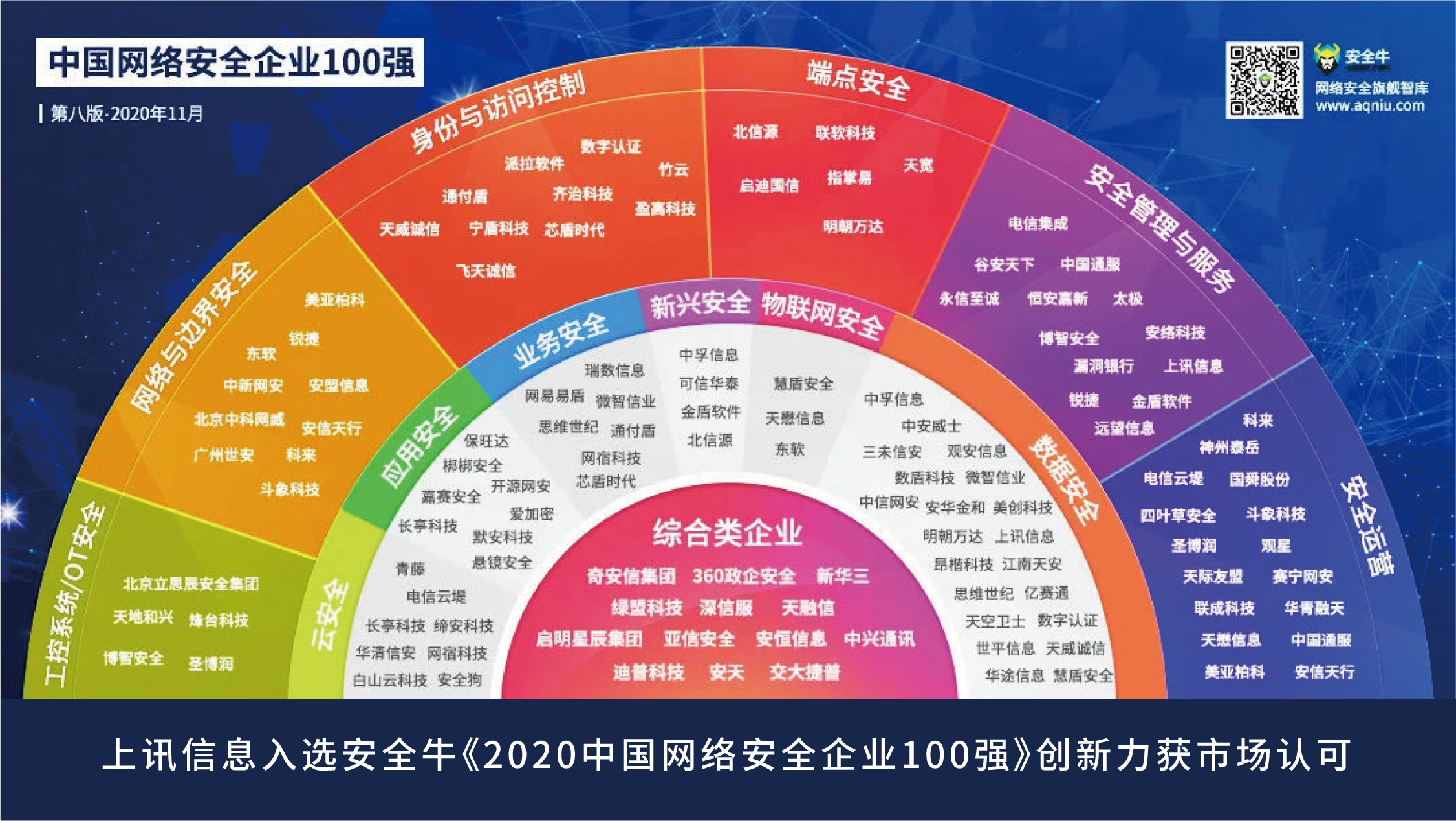 乐泾达软件科技入選安全牛《2020中國(country)網絡安全企業100強》創新力獲市場認可