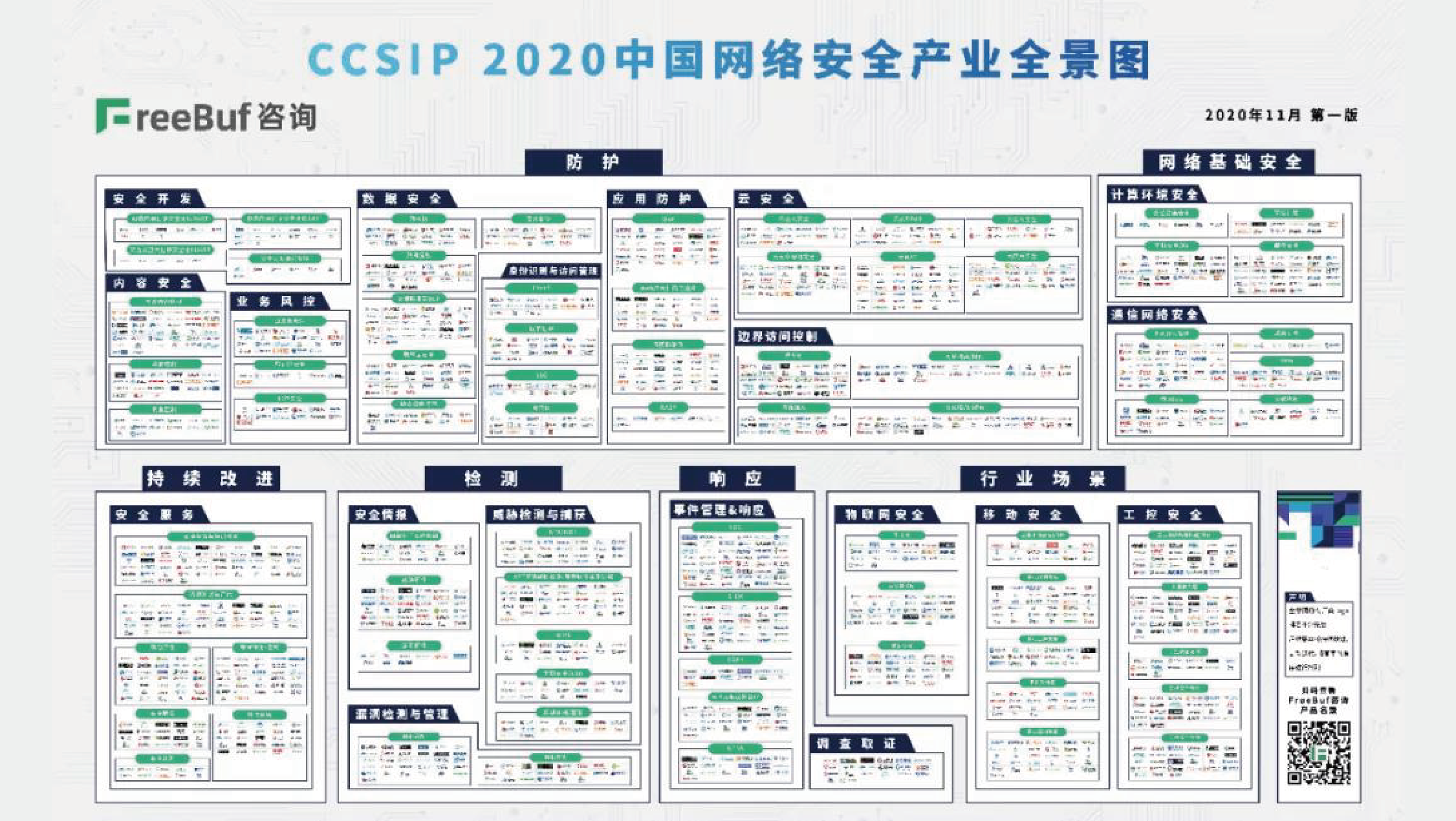 乐泾达软件科技入選《CCSIP 2020中國(country)網絡安全産業全景圖》