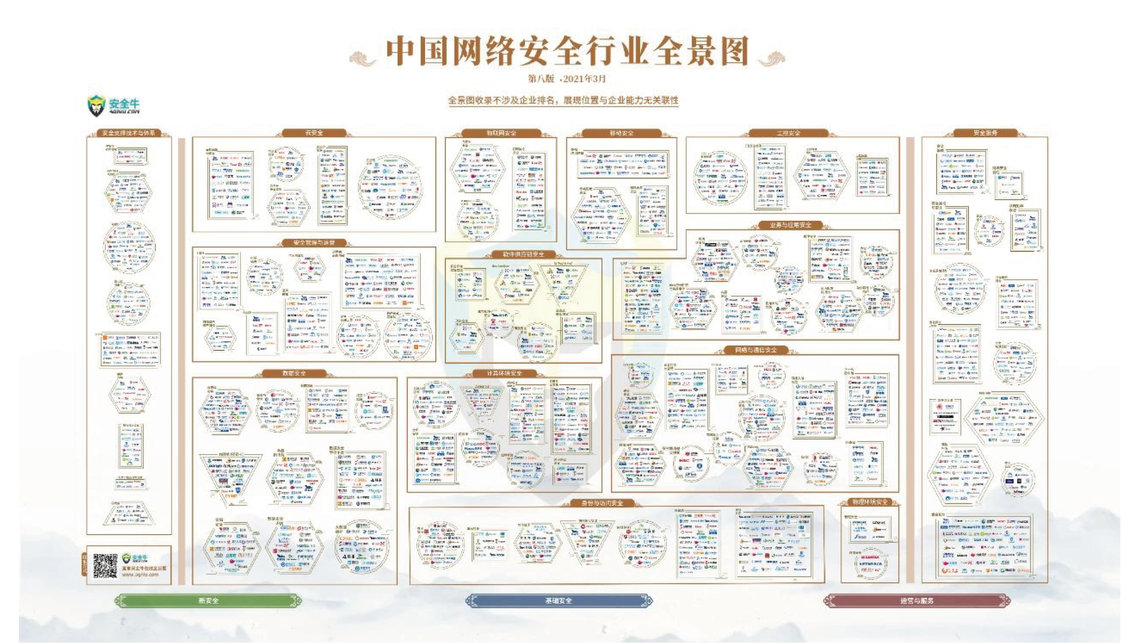 乐泾达软件科技榮登安全牛《中國(country)網絡安全行業全景圖》16大(big)細分領域