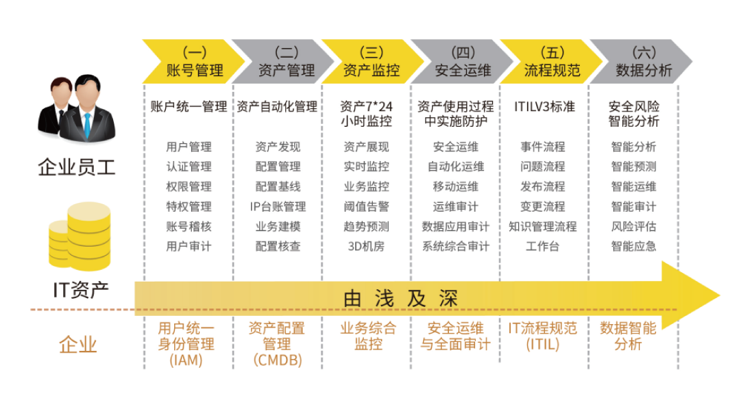 乐泾达SiCAP國(country)有銀行智能運維安全管理平台建設案例