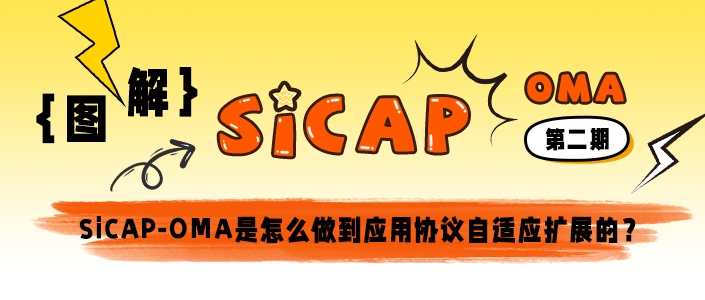 SiCAP-OMA是(yes)怎麽做到(arrive)應用(use)協議自适應擴展的(of)？ ​​​